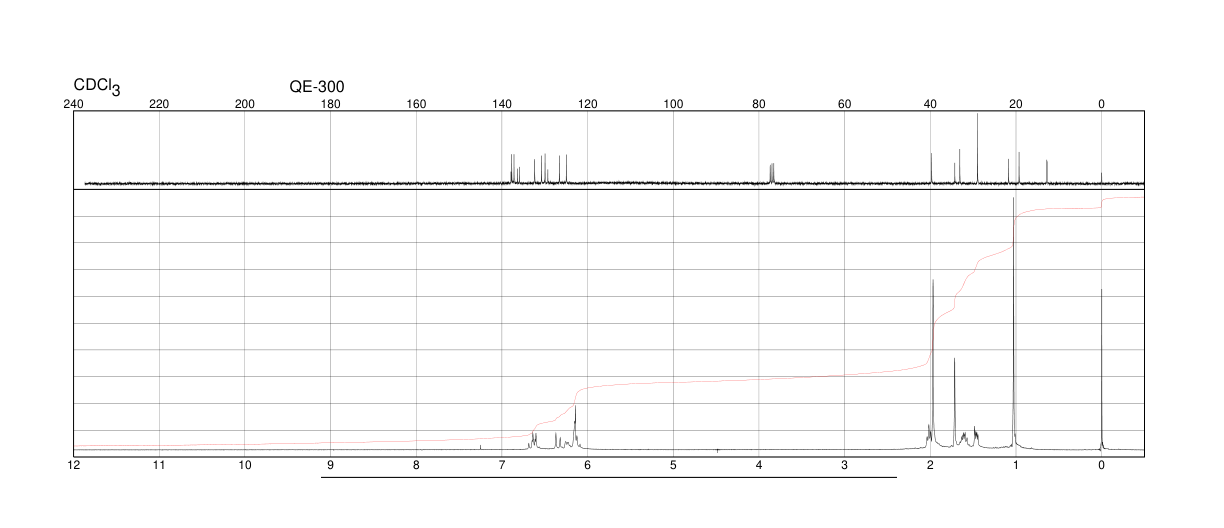 β-Carotene(7235-40-7) MS