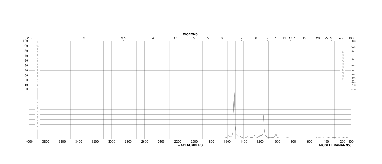 β-Carotene(7235-40-7) MS