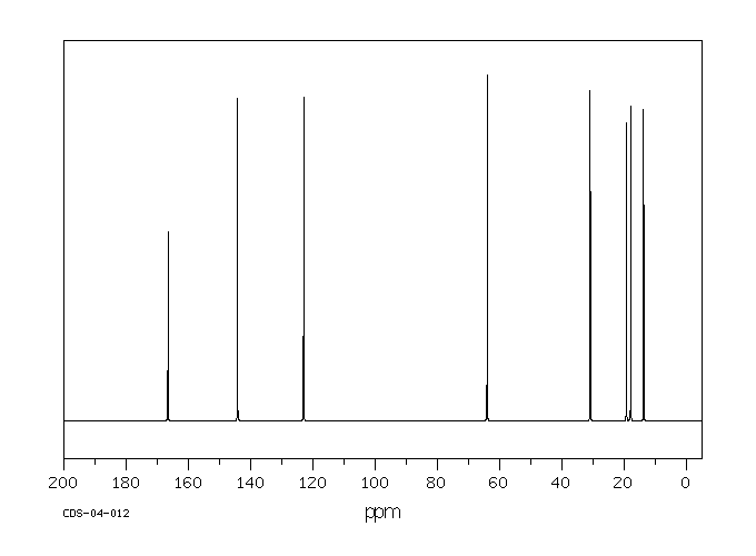 BUTYL CROTONATE(7299-91-4) IR1