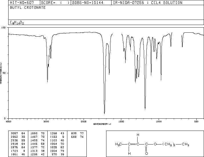 BUTYL CROTONATE(7299-91-4) IR1