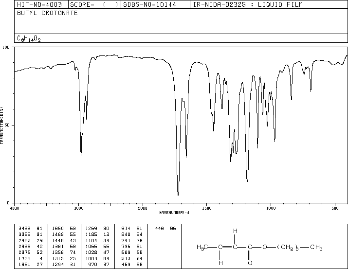 BUTYL CROTONATE(7299-91-4) IR1