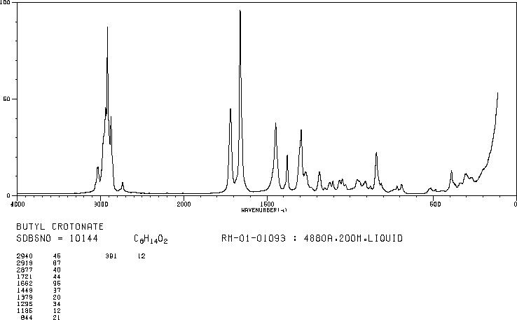 BUTYL CROTONATE(7299-91-4) IR1