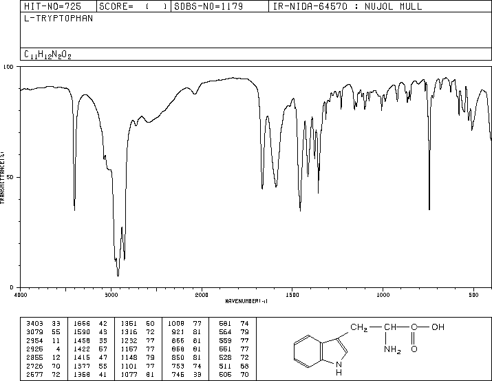 L-Tryptophan(73-22-3) IR1