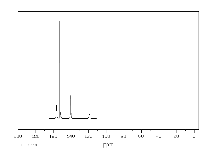 Adenine(73-24-5) IR1