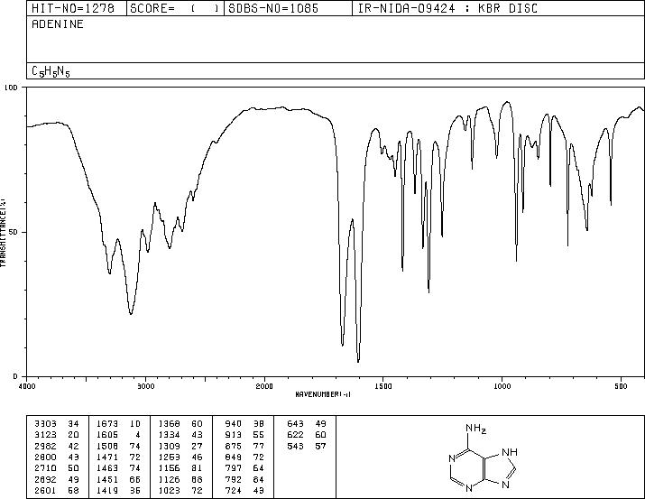 Adenine(73-24-5) IR1