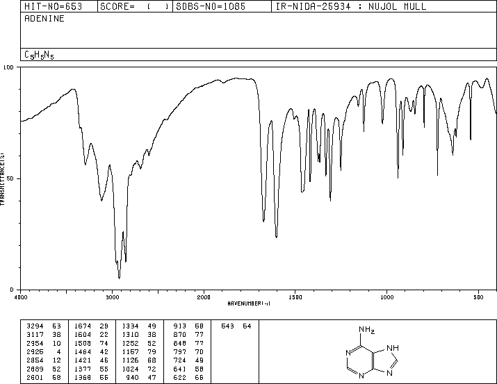 Adenine(73-24-5) IR1