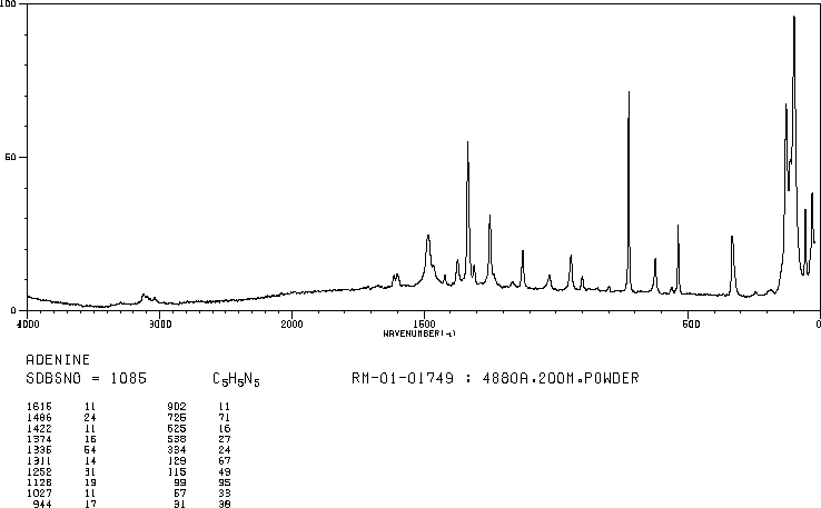 Adenine(73-24-5) IR1