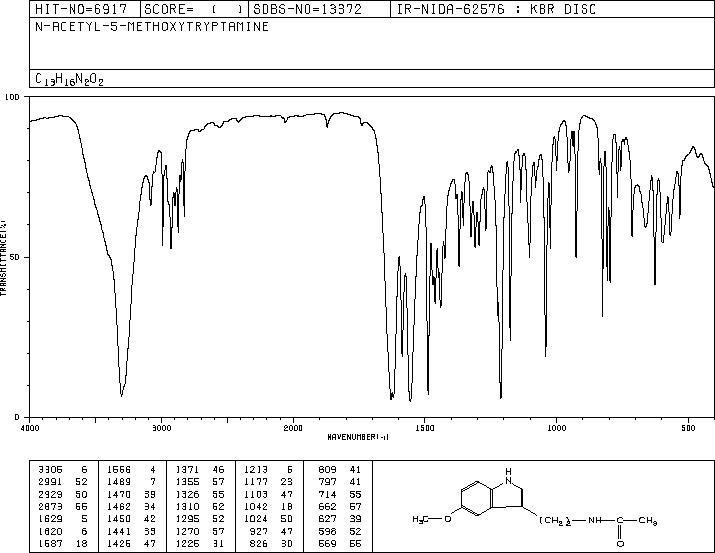 Melatonine(73-31-4) IR1