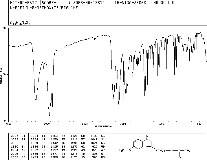 Melatonine(73-31-4) IR1