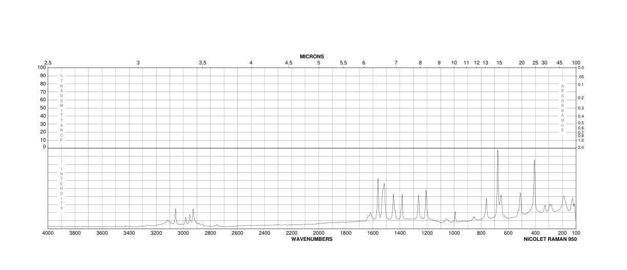 2-Amino-5-methylthiazole(7305-71-7) IR2