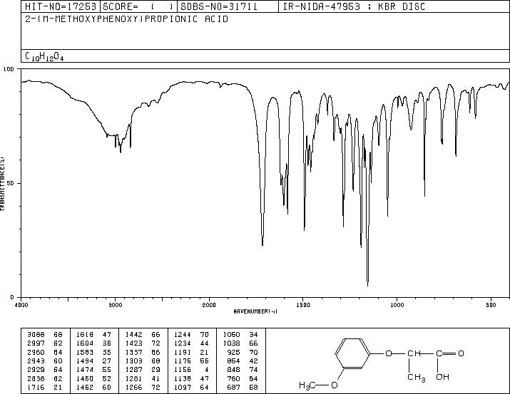 2-(3-METHOXY-PHENOXY)-PROPIONIC ACID(7309-52-6) IR2