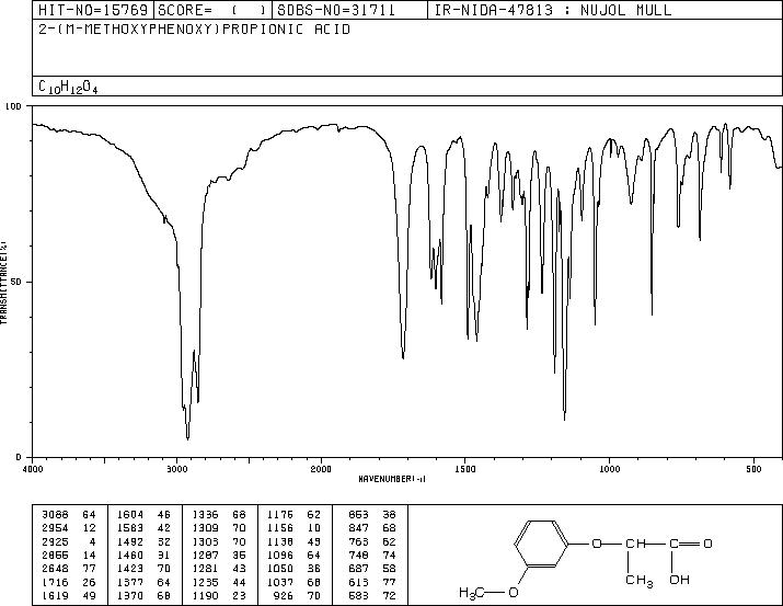 2-(3-METHOXY-PHENOXY)-PROPIONIC ACID(7309-52-6) IR2