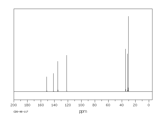 2,4,6-Tri-tert-butylphenol(732-26-3) Raman