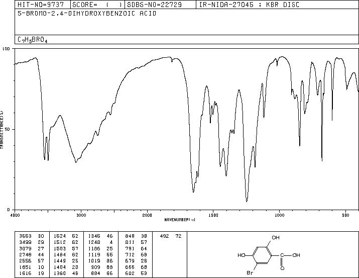 5-BROMO-2,4-DIHYDROXYBENZOIC ACID(7355-22-8) MS