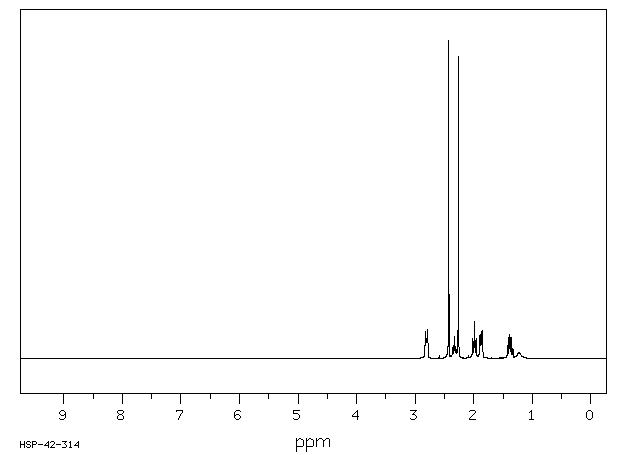 1-Methyl-4-(methylamino)piperidine(73579-08-5) <sup>13</sup>C NMR