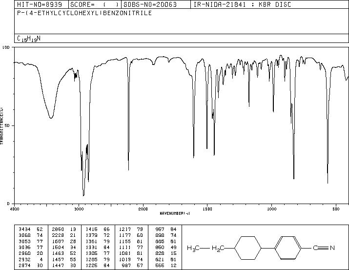 4-(4-ETHYLCYCLOHEXYL)BENZONITRILE(73592-81-1) <sup>1</sup>H NMR