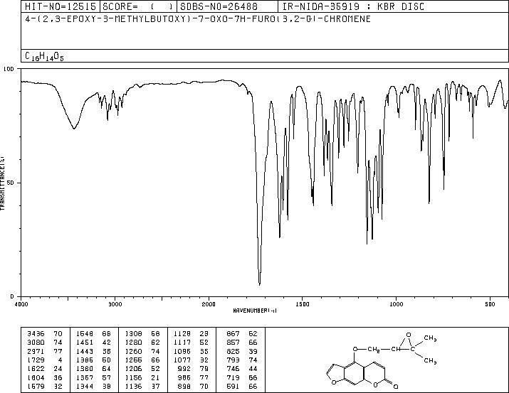 OXYPEUCEDANIN(737-52-0) MS