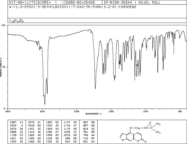 OXYPEUCEDANIN(737-52-0) MS