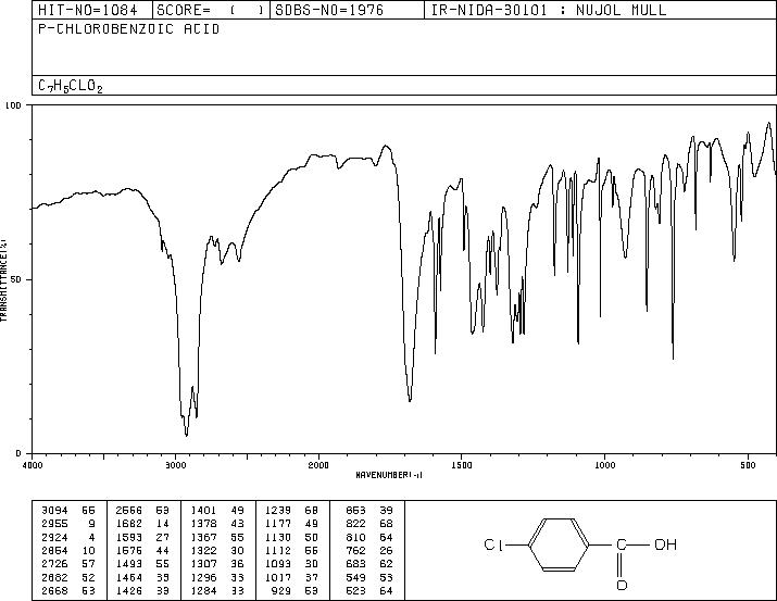 4-Chlorobenzoic acid(74-11-3) Raman