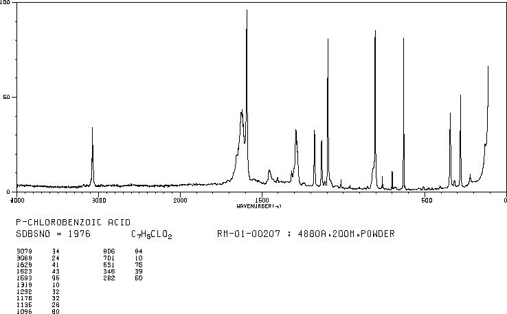 4-Chlorobenzoic acid(74-11-3) Raman