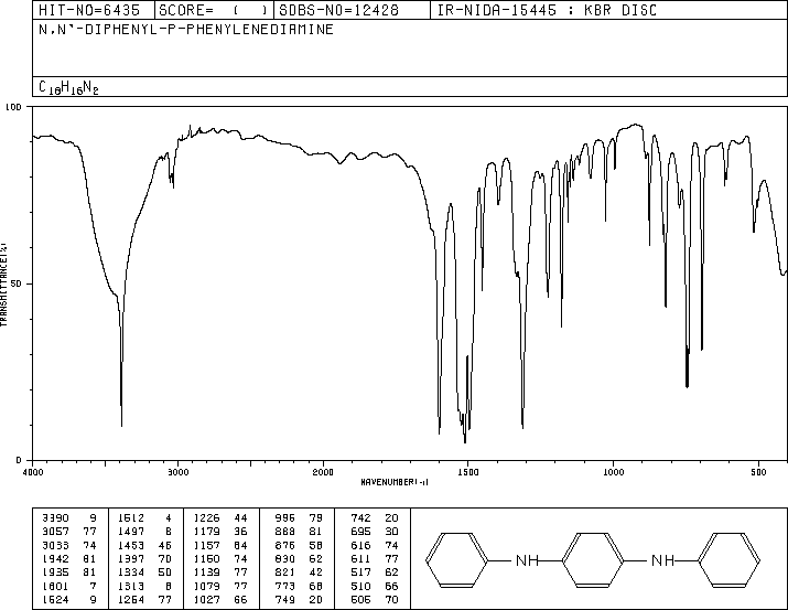 N,N-Diphenyl-p-phenylenediamine(74-31-7) IR1