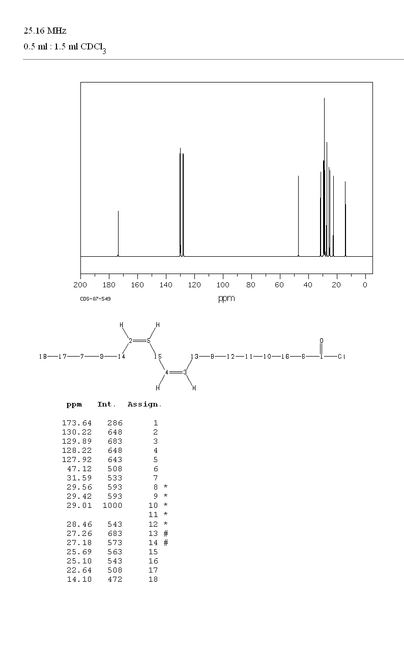 LINOLEOYL CHLORIDE(7459-33-8) IR1