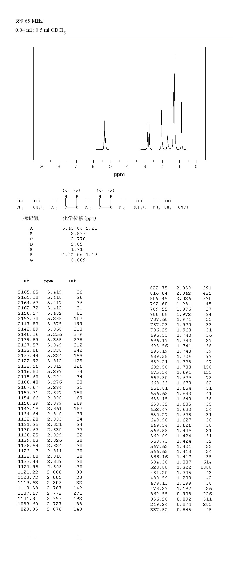 LINOLEOYL CHLORIDE(7459-33-8) IR1