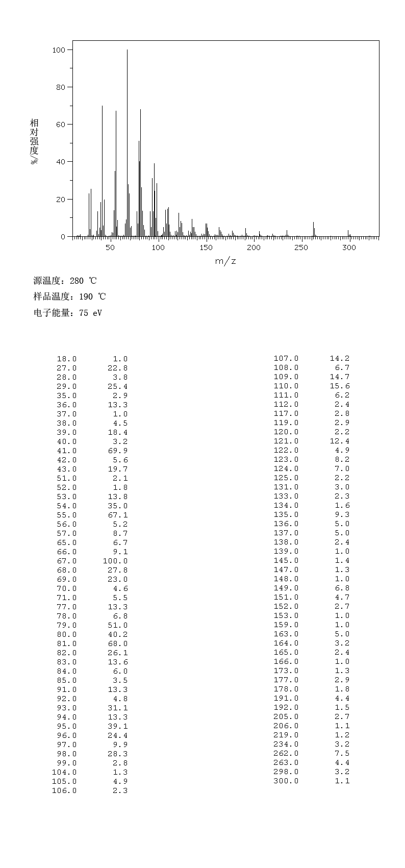 LINOLEOYL CHLORIDE(7459-33-8) IR1