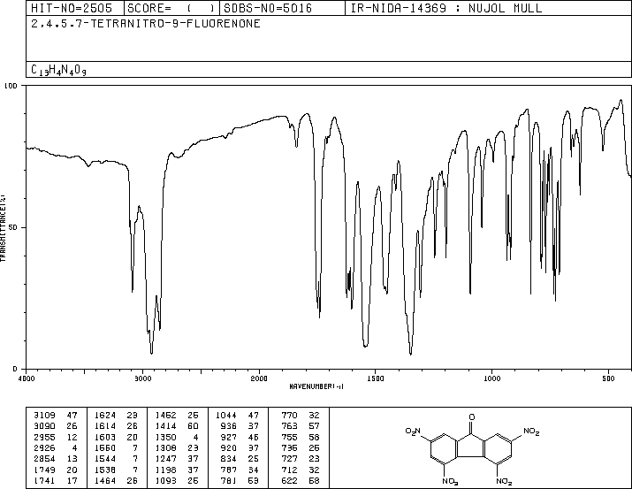 2,4,5,7-TETRANITRO-9-FLUORENONE(746-53-2) IR1