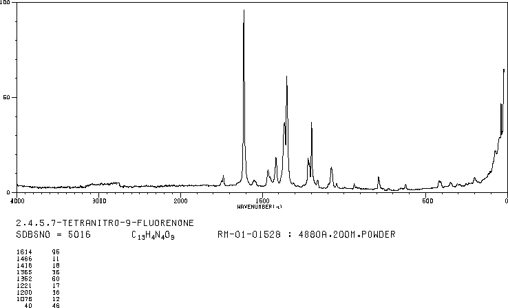 2,4,5,7-TETRANITRO-9-FLUORENONE(746-53-2) IR1