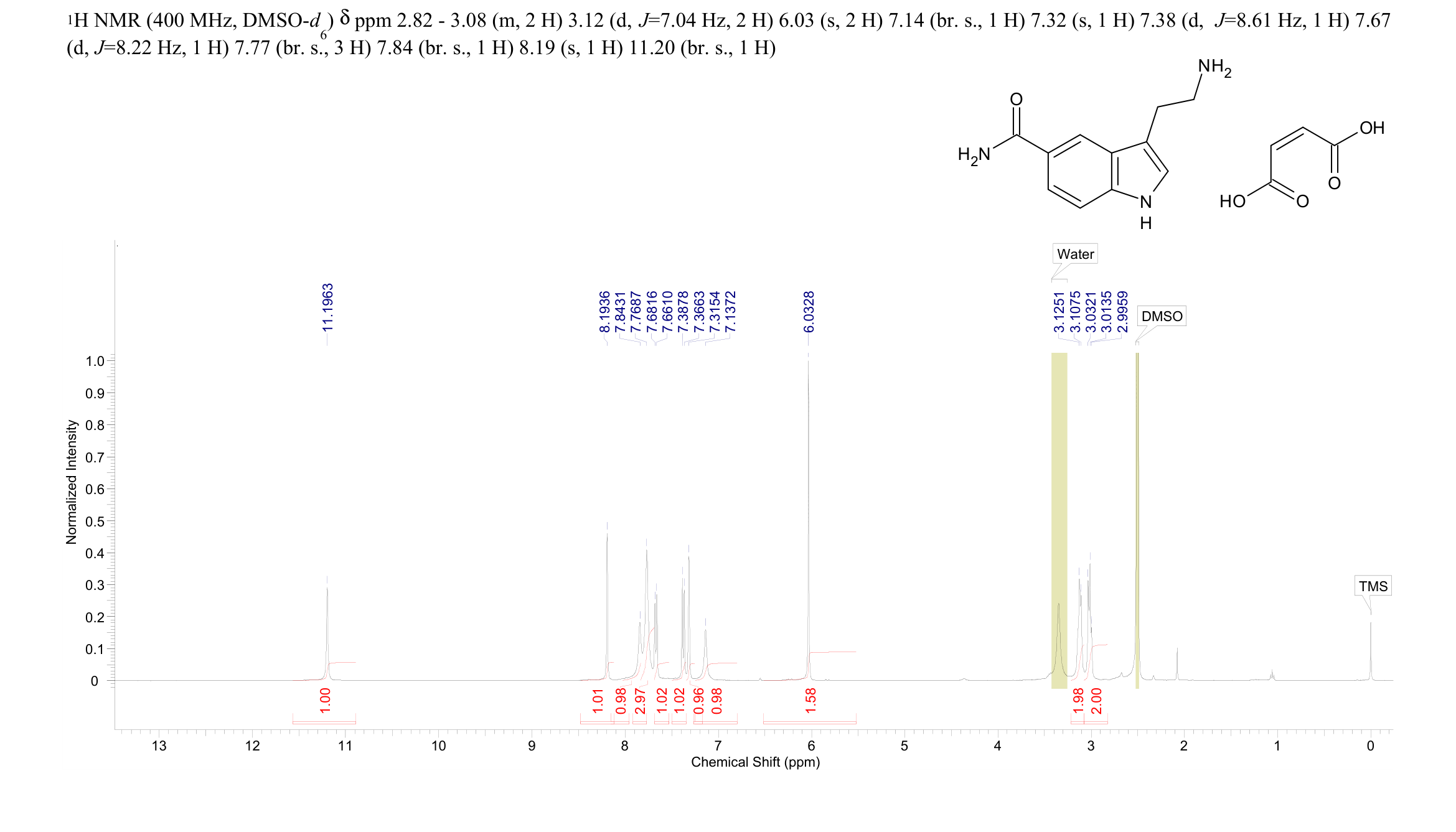 5-carboxyamidotryptamine maleate(74885-72-6) <sup>1</sup>H NMR