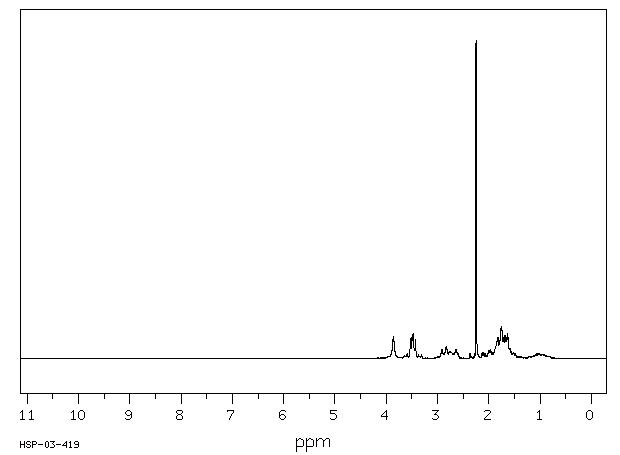 1-Methyl-3-piperidinemethanol(7583-53-1) MS
