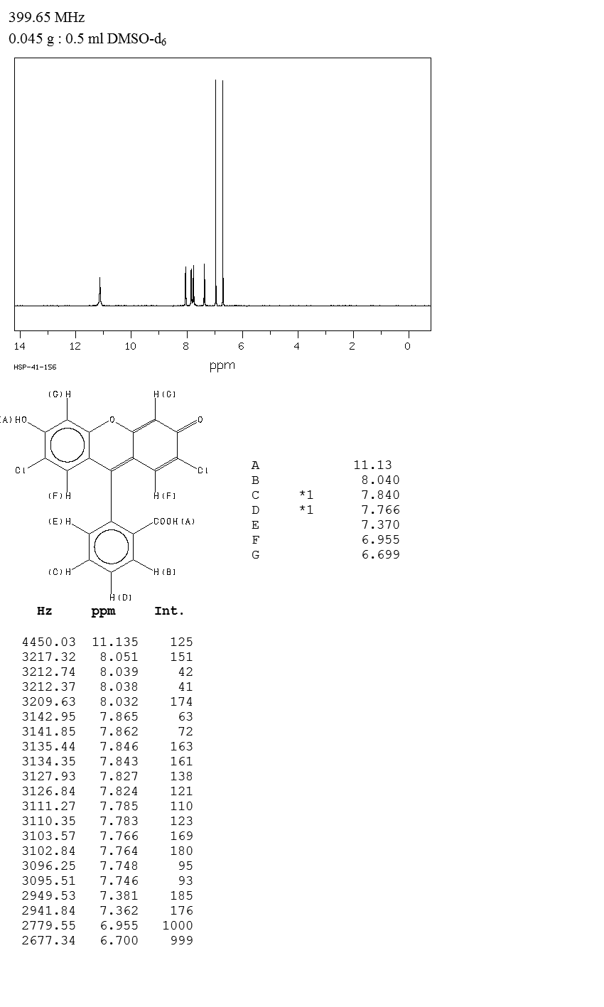 2',7'-Dichlorofluorescein(76-54-0) <sup>1</sup>H NMR