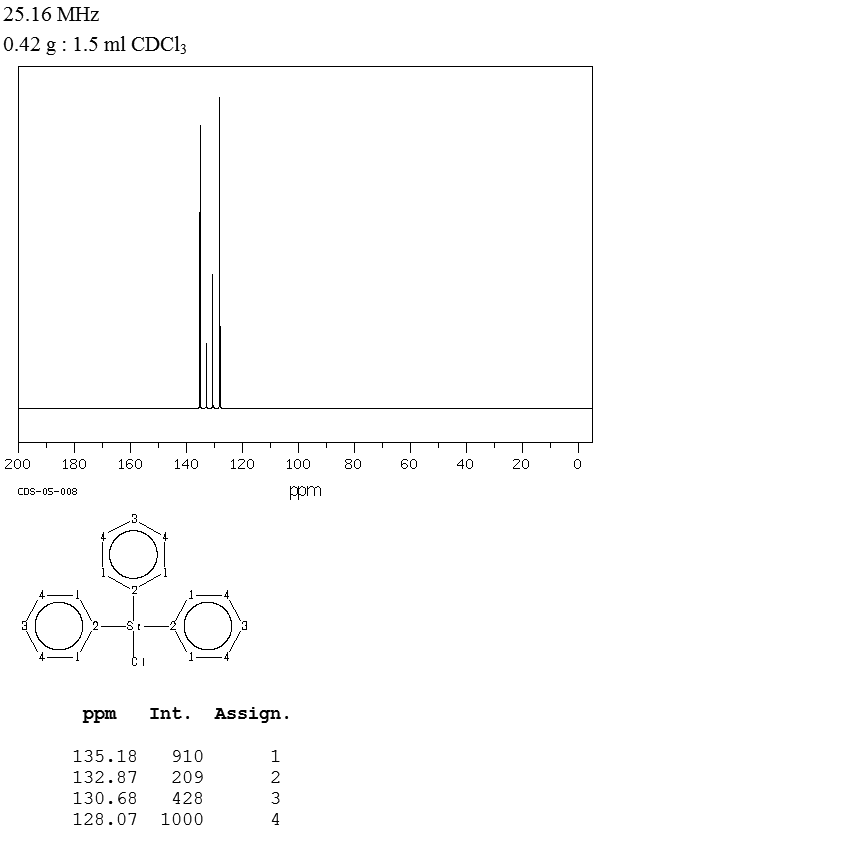 Triphenylsilyl chloride(76-86-8) <sup>13</sup>C NMR