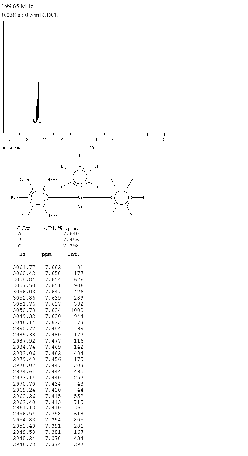 Triphenylsilyl chloride(76-86-8) <sup>13</sup>C NMR