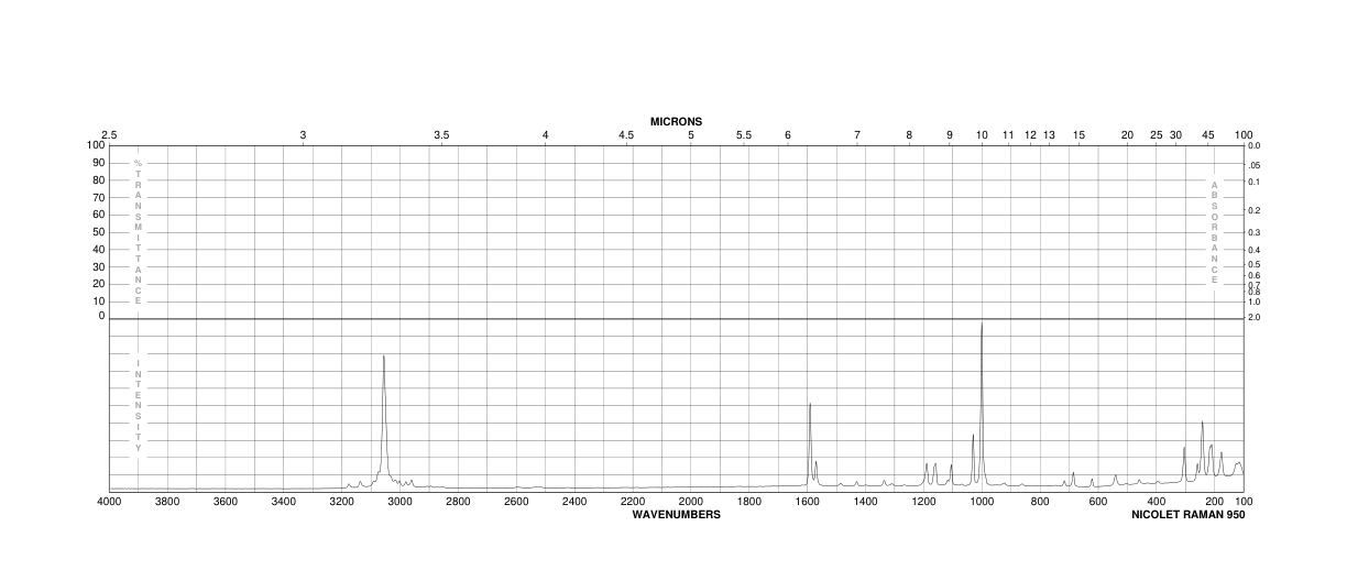 Triphenylsilyl chloride(76-86-8) <sup>13</sup>C NMR