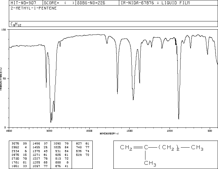2-Methyl-1-pentene(763-29-1) MS