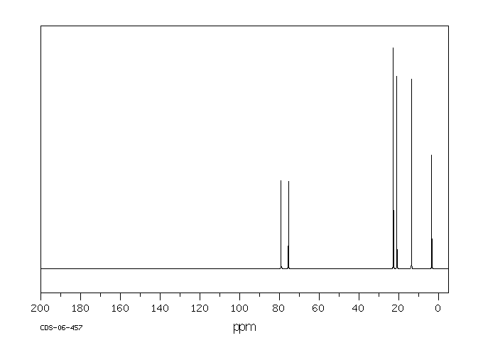 2-HEXYNE(764-35-2) <sup>13</sup>C NMR