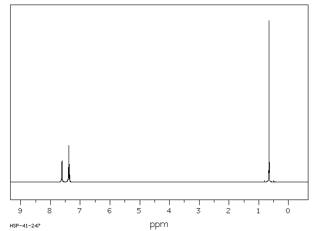 Chlorodimethylphenylsilane(768-33-2) <sup>13</sup>C NMR