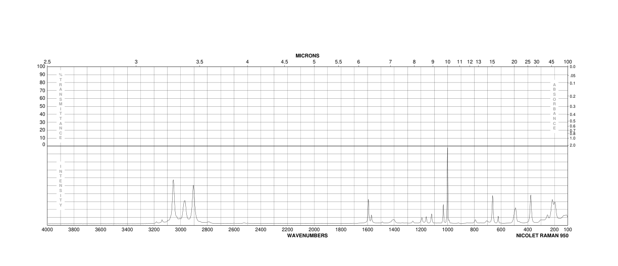 Chlorodimethylphenylsilane(768-33-2) <sup>13</sup>C NMR