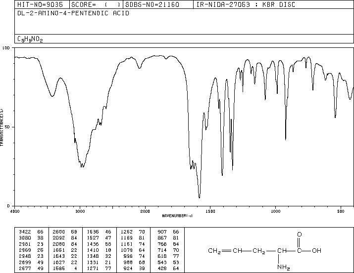 DL-2-AMINO-4-PENTENOIC ACID(7685-44-1) IR2