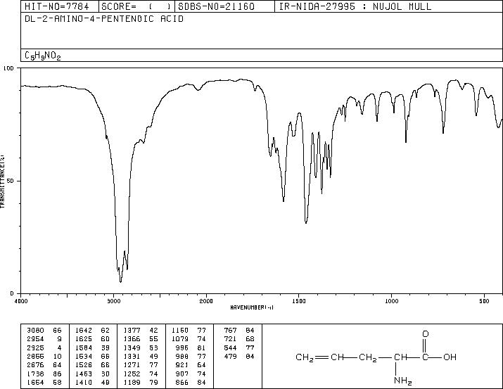 DL-2-AMINO-4-PENTENOIC ACID(7685-44-1) IR2