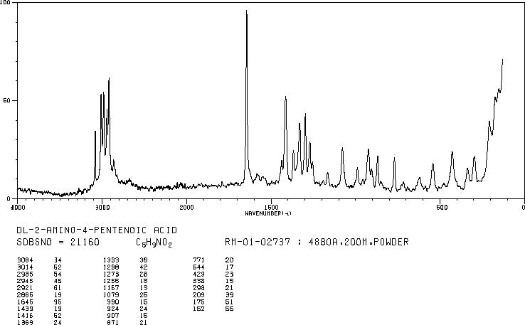 DL-2-AMINO-4-PENTENOIC ACID(7685-44-1) IR2