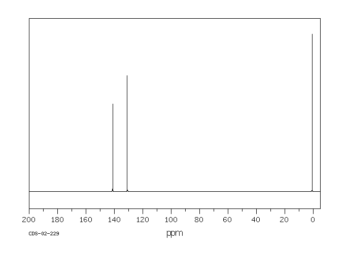 1,1,3,3-Tetramethyl-1,3-divinyldisilazane(7691-02-3) <sup>1</sup>H NMR