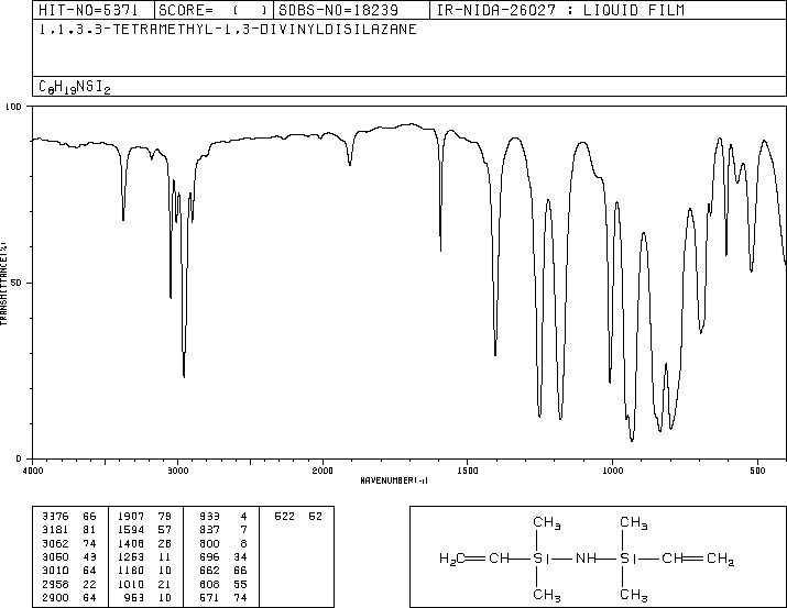 1,1,3,3-Tetramethyl-1,3-divinyldisilazane(7691-02-3) <sup>1</sup>H NMR