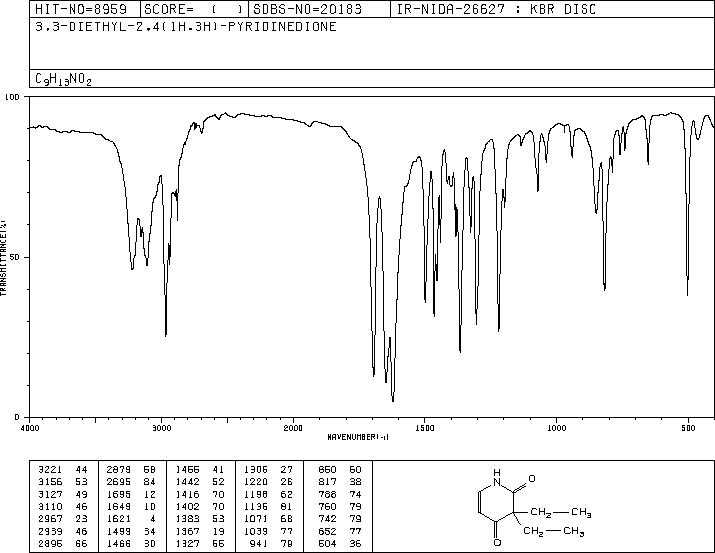 PYRITHYLDIONE(77-04-3) MS