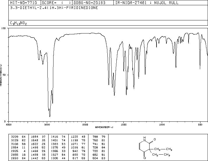 PYRITHYLDIONE(77-04-3) MS