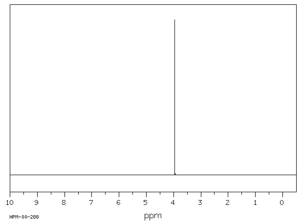 Dimethyl sulfate(77-78-1) <sup>13</sup>C NMR