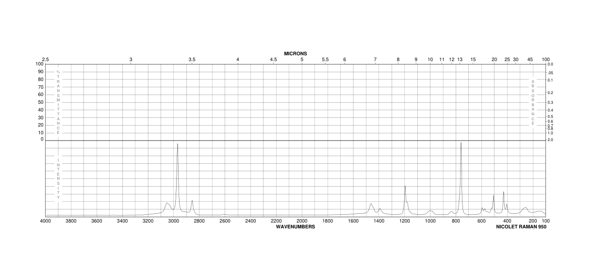 Dimethyl sulfate(77-78-1) <sup>13</sup>C NMR