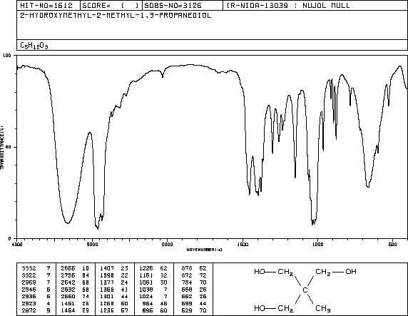 1,1,1-Tris(hydroxymethyl)ethane(77-85-0) IR1